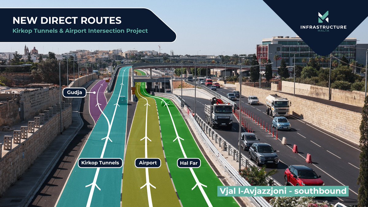 InfraMalta's tweet photo. 🚙 New direct routes at the #LuqaJunctionProject. ➡️ Follow these directions when travelling from #SantaLucija / #Marsa towards #Gudja, #KirkopTunnels, #HalFar and the Malta International Airport. 👷♀️ #infrastructure4Dpeople #infrastructure4U https://t.co/jvOkjlGjaz
