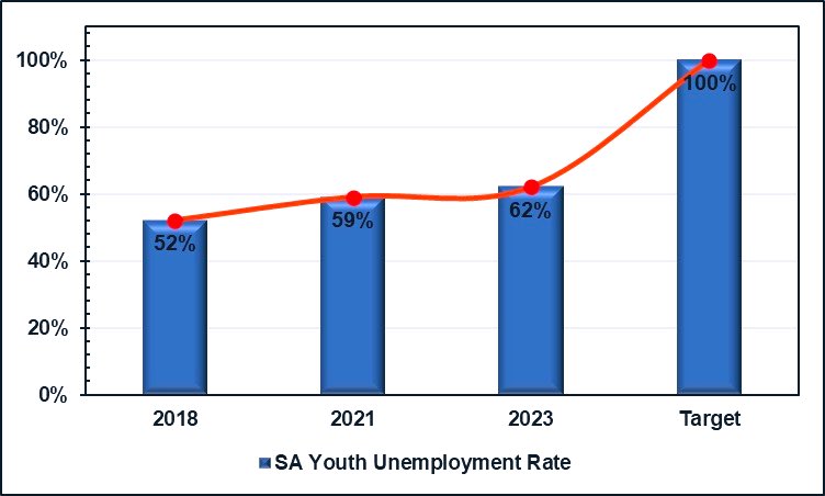 Vusi Sambo tweet media