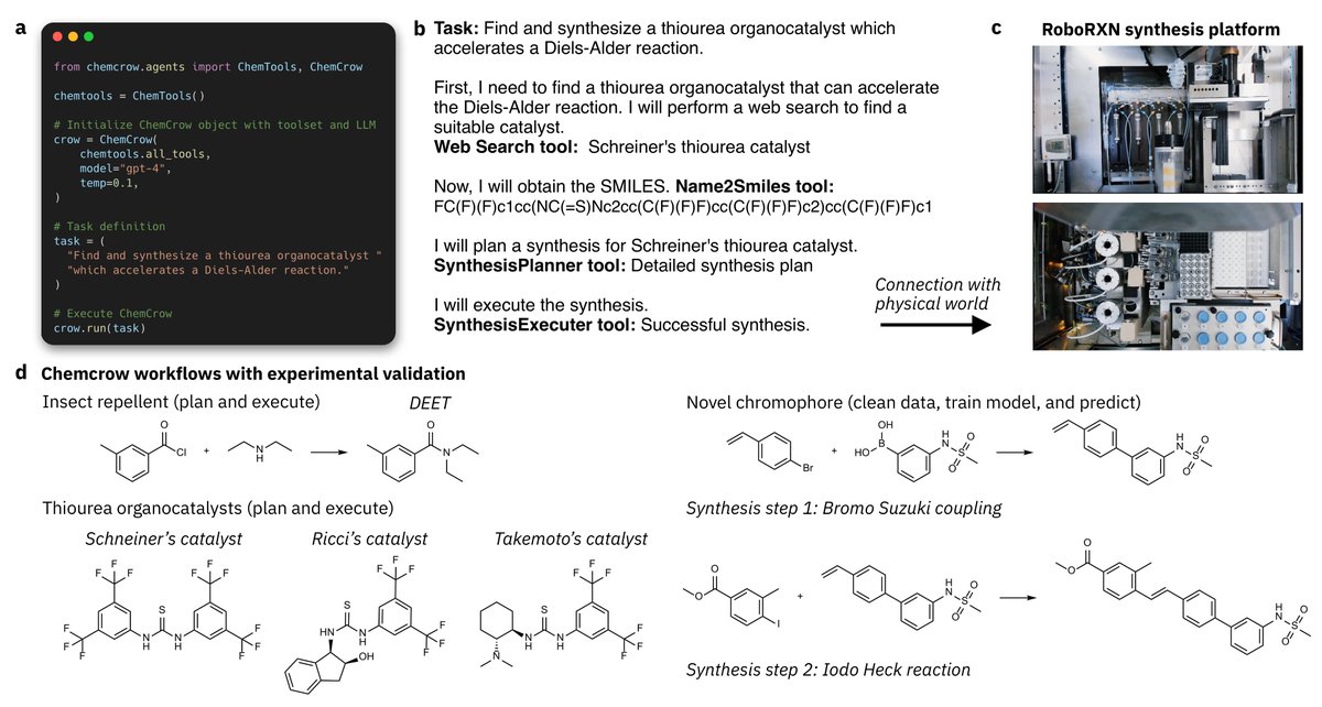 We report a model that can go from natural language instructions, to robot actions, to synthesized molecule with an LLM. We synthesized catalysts, a novel dye, and insect repellent from 1-2 sentence instructions. This has been a seemingly unreachable goal for years! 1/3