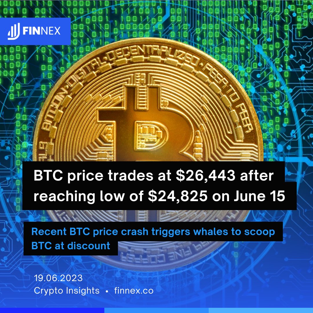 finnexofficial's tweet photo. 📣 #CryptoNews Highlights 🚀

Bitcoin price crashed to $24,825 on June 15 but rebounded to $26,452, showing signs of recovery. Whales scooped up BTC at a discount, while stablecoin deposits surged, indicating growing interest. Targets for recovery: $29,247 to $41,273. https://t.co/N3P5gQF3qn