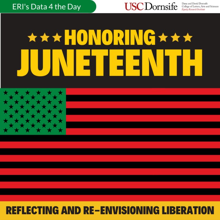 ERI_USC's tweet photo. #Data4theDay: ERI honors and celebrates Juneteenth. 

In this #D4td post, we reflect on the history of this federal holiday, re-envision liberation, and highlight organizations committed to fighting anti-Blackness. https://t.co/BH8JzgF6PI