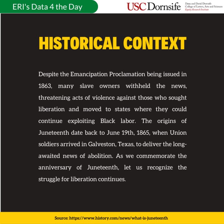 ERI_USC's tweet photo. #Data4theDay: ERI honors and celebrates Juneteenth. 

In this #D4td post, we reflect on the history of this federal holiday, re-envision liberation, and highlight organizations committed to fighting anti-Blackness. https://t.co/BH8JzgF6PI