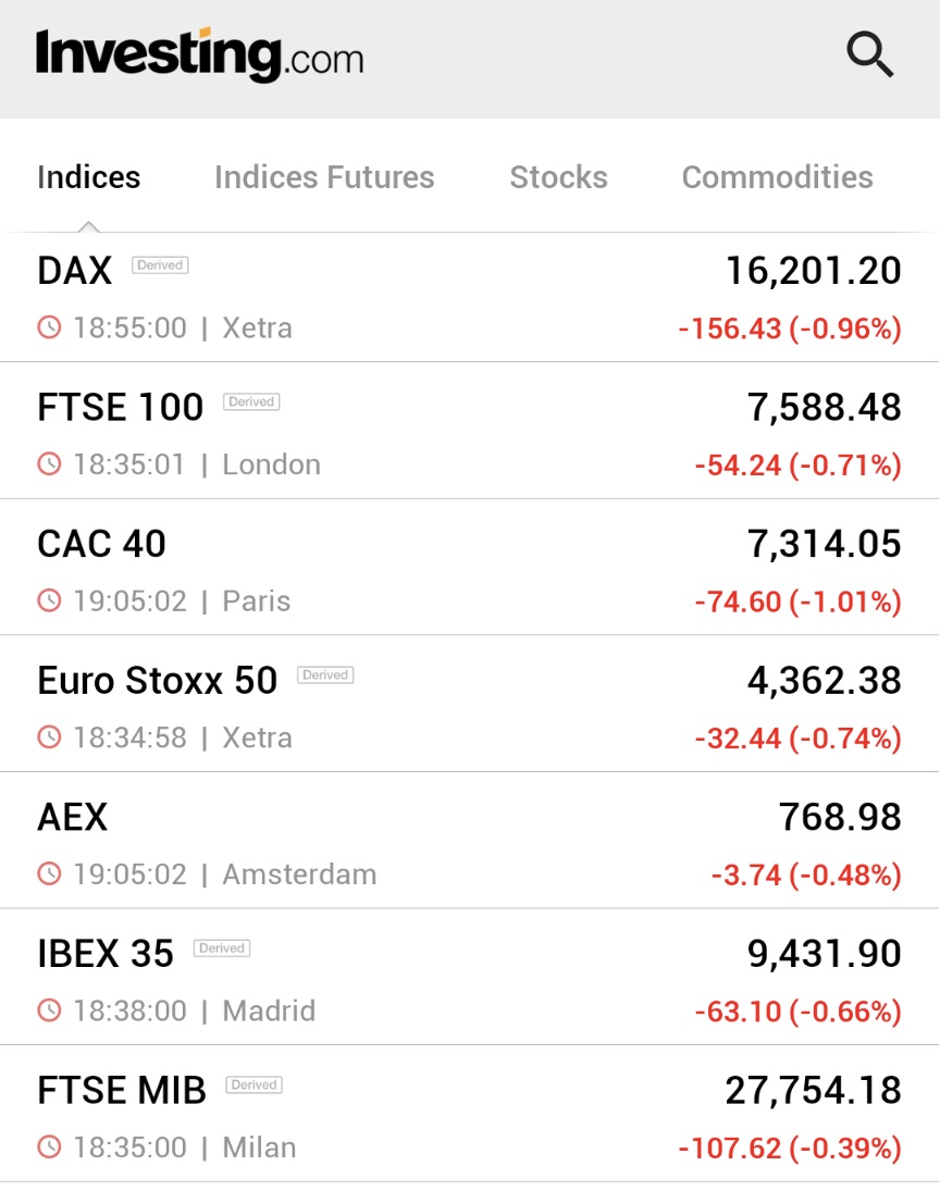 ⚠️BREAKING:

*EUROPEAN STOCKS SINK ACROSS THE REGION TO START THE WEEK, GERMANY'S DAX RETREATS FROM RECORD HIGH 

investing.com/news/stock-mar…

🇪🇺🇩🇪🇫🇷🇮🇹🇪🇸🇳🇱🇬🇧