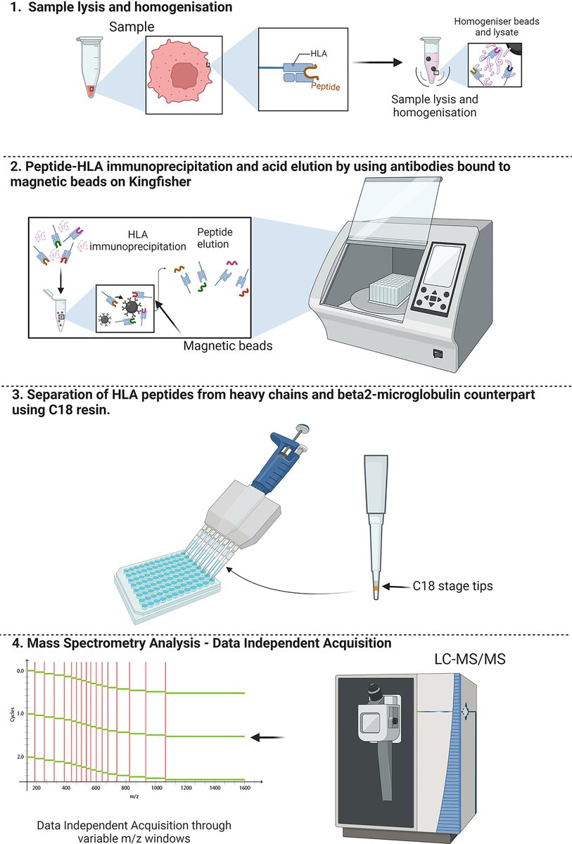Pastel BioScience tweet media