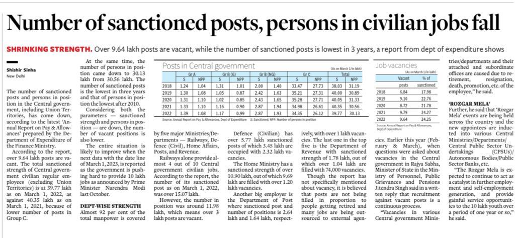 Despite registering the highest levels of unemployment there are nearly 10 lakh sanctioned Central govt jobs vacant . Additionally, Modi govt has reduced sanctioned posts to its lowest levels in 3 years.
Modi declared with fanfare providing 10 Lakh govt jobs last October!
Double…