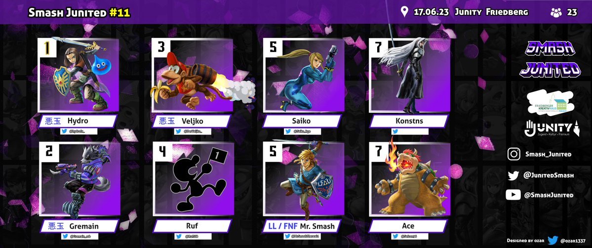 Unser Member <a href="/MrSmashThereal1/">Mr.Smash (The real one)</a> hat beim Smash Junited #11 den 5. Platz erreicht!
Herzlichen Glückwunsch!