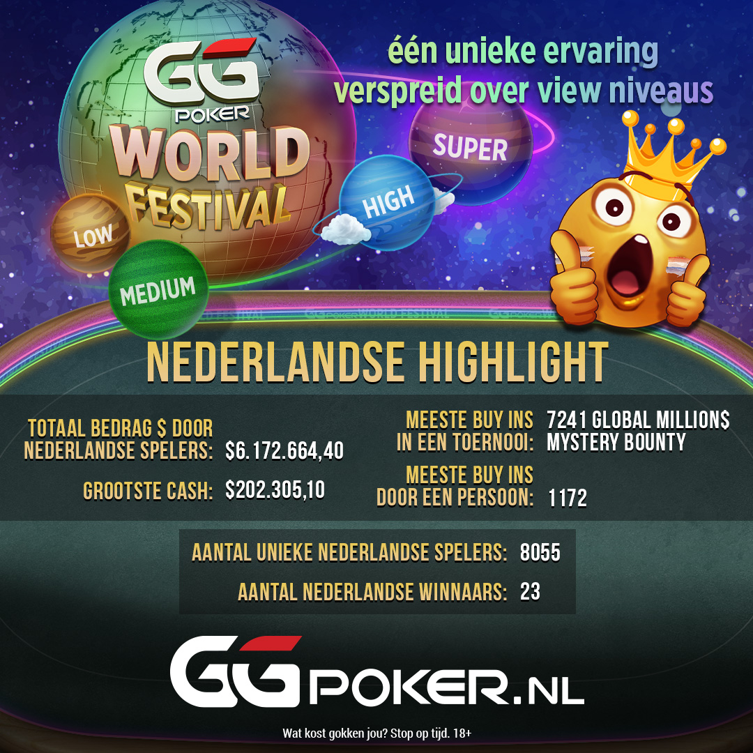 [GGPoker World Festival - Statistieken]

Ter afsluiting van het GGPoker World Festival 😎!
Wat vonden jullie van deze toernooiserie? Laat het ons weten in de comments 👍.

Wat kost gokken jou? Stop op tijd. 18+

#GGPoker #GGPokerNederland #Poker #highlights