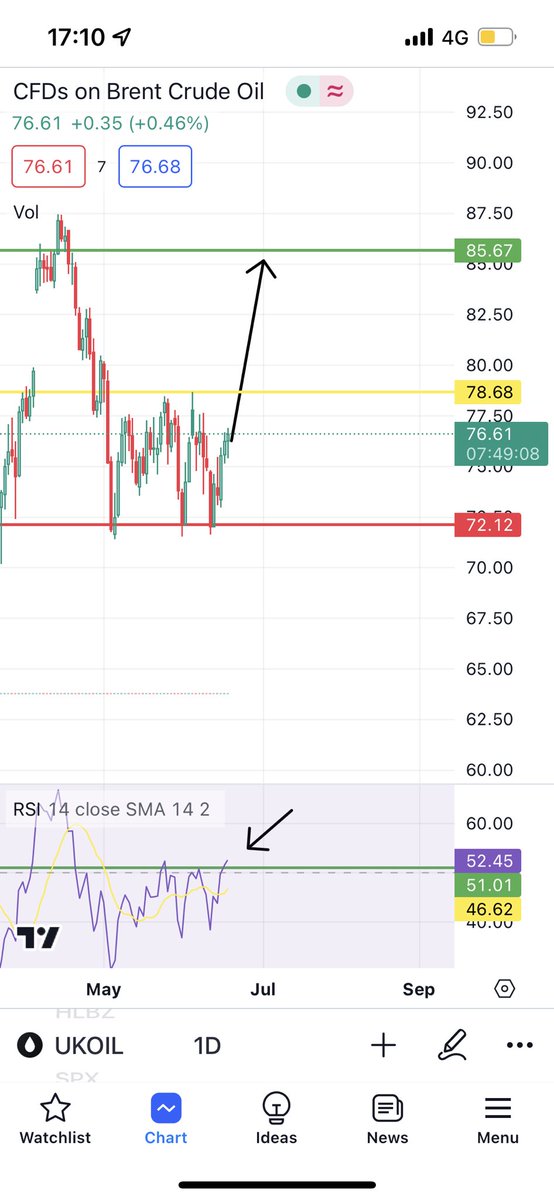 $ukoil

🤾🥅