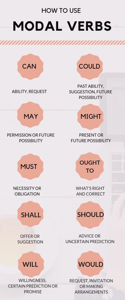 EWMobin's tweet image. How to use &quot;MODAL VERBS?&quot;
#EnglishTip 
#ModalVerbs