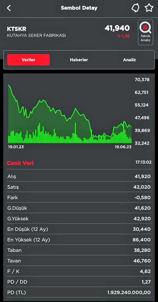 ✍️ #KTSKR 25,1 milyon TL tutarında Şeker Pancarı Avans Ödemesi gerçekleştiğini açıkladı
#Bist100 #Borsa #Bitcoin #Tuprs #Astor #akbnk #xu100 #altın #altcoin #thyao #sise #kontr #alark #endeks #sasa #bist #dolar #eregl #tuprs #bımas #arclk #gubrf #akbnk #ızdmc #froto #ekgyo #enkaı