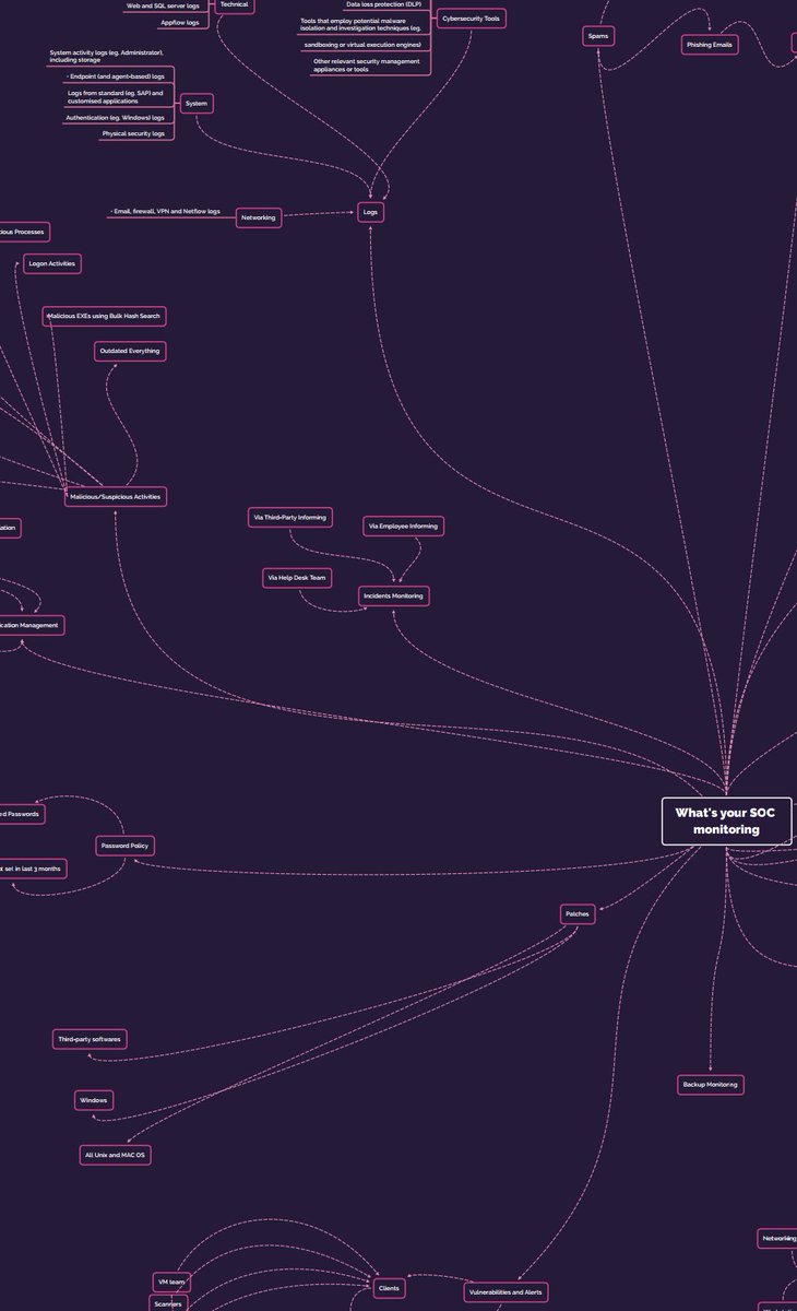 SOC monitoring mind map

github.com/iamthefrogy/FY…

@iamthefrogy

#CTI #threatintel #infosec #mindmap #blueteam #cybersecurity #DFIR #OSINT #cyberdefense #intelligence #investigation