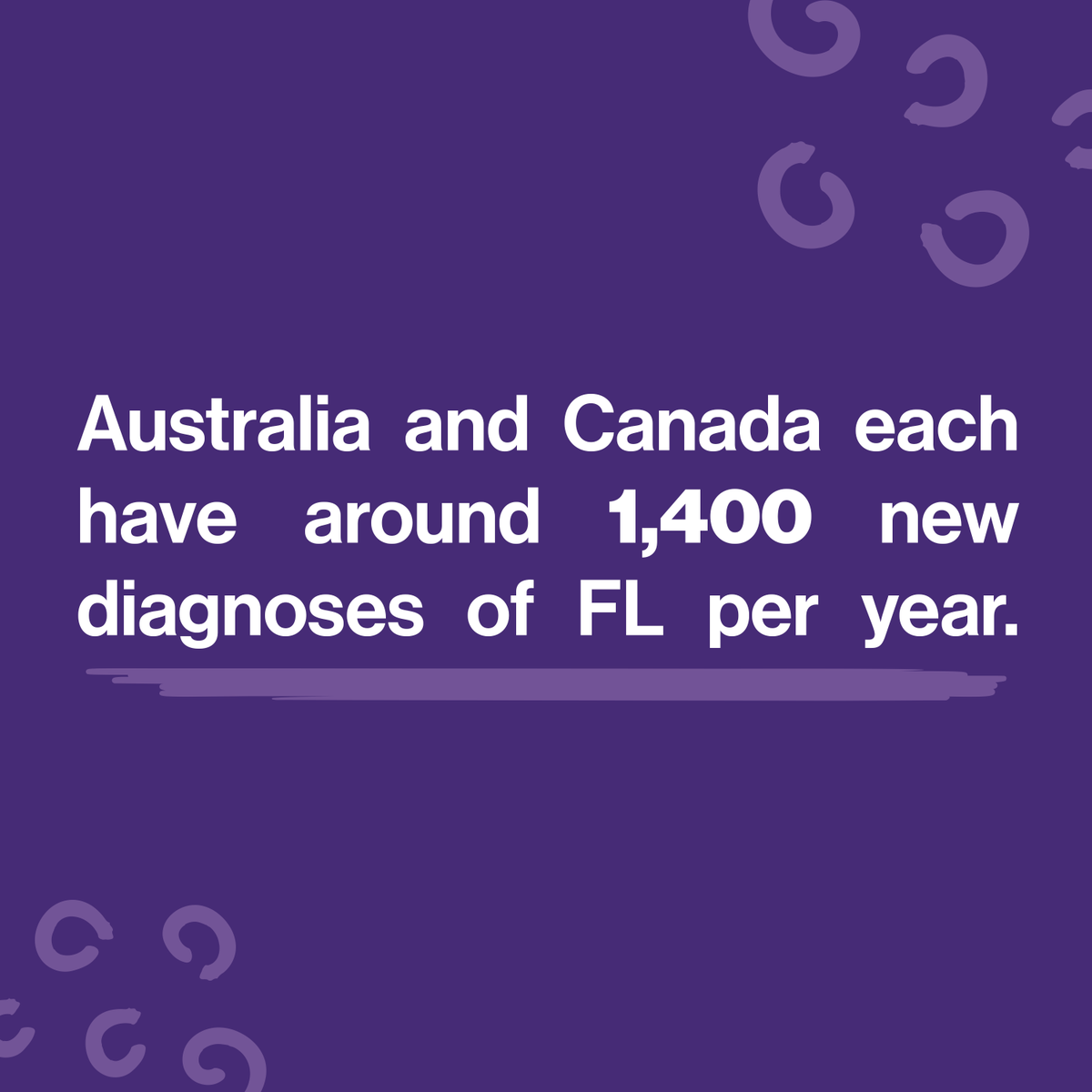 Cure_FL's tweet photo. Did you know Australia and Canada each have around 1,400 new diagnoses of FL each year? ​

Your continued support every day gets us one step closer in our CURE FL programme. Stay tuned for #CUREFL updates 🔬​

Le, M. et al, (2019) Curr. Oncol., 26, 473. https://t.co/m0p3jR4Ud5