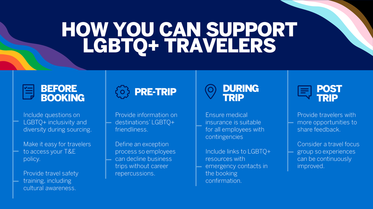 We’re dedicated to helping our clients ensure their travelers have a safe and equal travel experience from end to end.

📰 We asked our LGBTQ+ employee inclusion group how organizations can support LGBTQ+ travelers. 📰

For more info, head to: amexglobalbusinesstravel.com/content/upload…