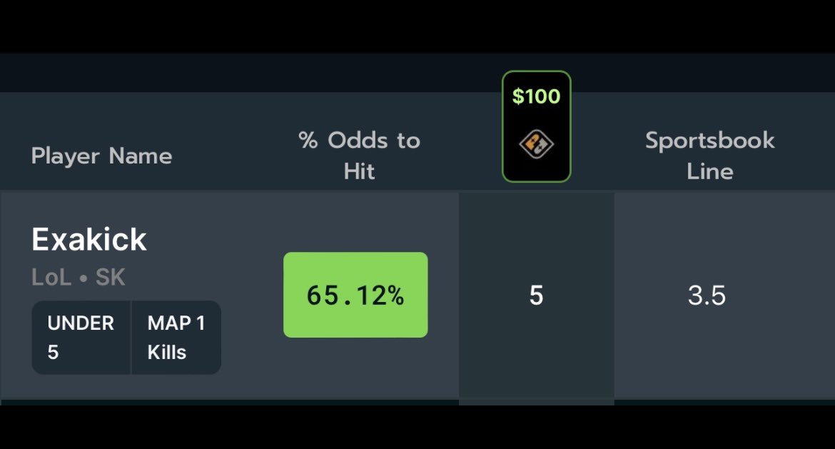 June 19th LOL PLAYS

Exakick 5.0 65.12% odds -238ML
Nisay 3.0 59%% ofds -180ML

Vip got first, free trial⬇️

dubclub.win/r/DailyPropBet…

 #GamblingTwitter #prizepicks #prizepickscsgo #CSGO #LOL #LeagueOfLegends #PlayerPropBets #prizepickslocks #sportsbettingpicks #ESPORTS #Monday