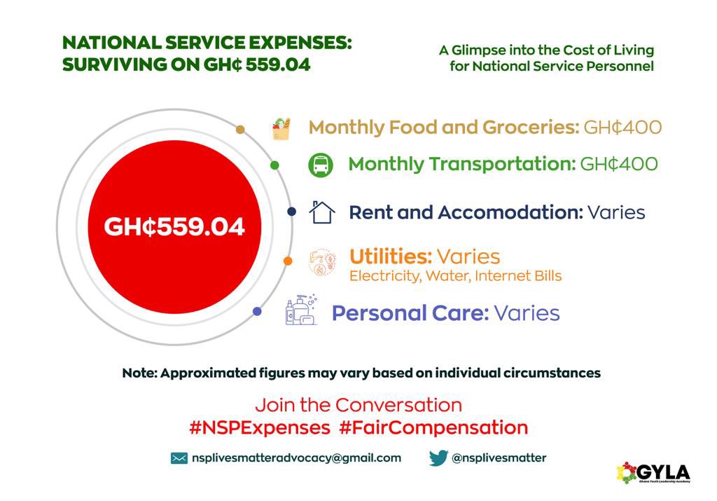 _b_agyemang's tweet photo. National service personnel are the backbone of our society, yet their wages often fall short. Let’s raise our voices and advocate for improved pay. They deserve better! 💸 #NSPLivesMatter https://t.co/i5C3phZcOS