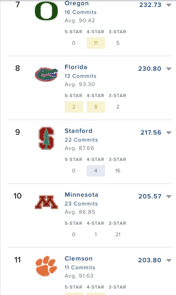 ICYMI: The #Gophers had another tremendous #SummerSplash recruiting weekend and their 2024 class ranks in the top 10 nationally.

@TonyLiebert breaks down their four (4) most recent commitments.

A thread 🧵