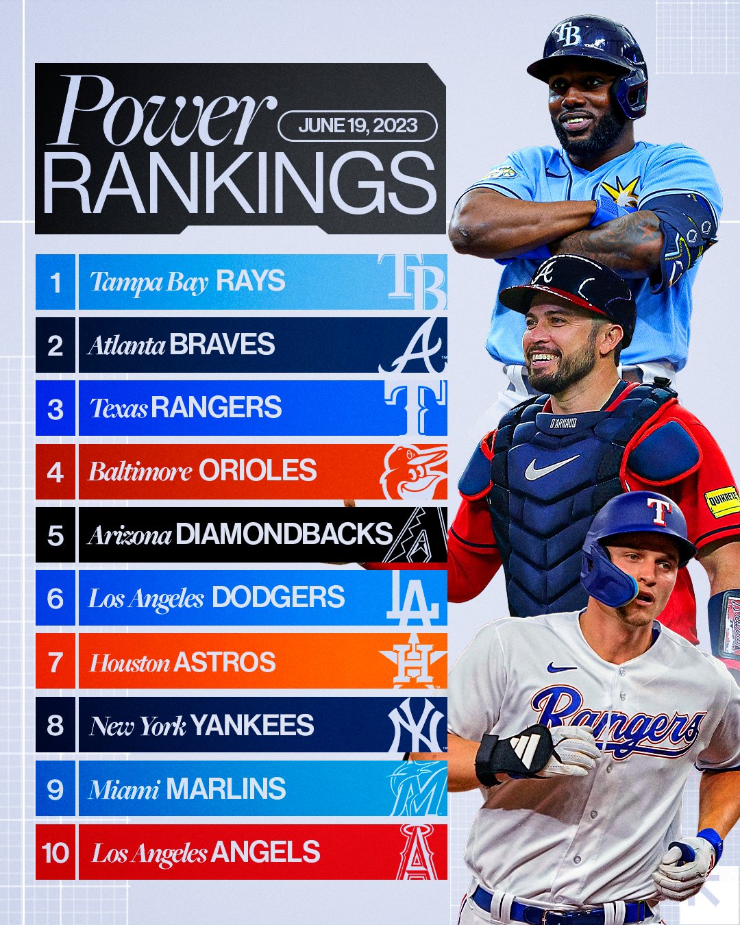 MLB on X: The red-hot @Marlins jump into the Top 10 in this