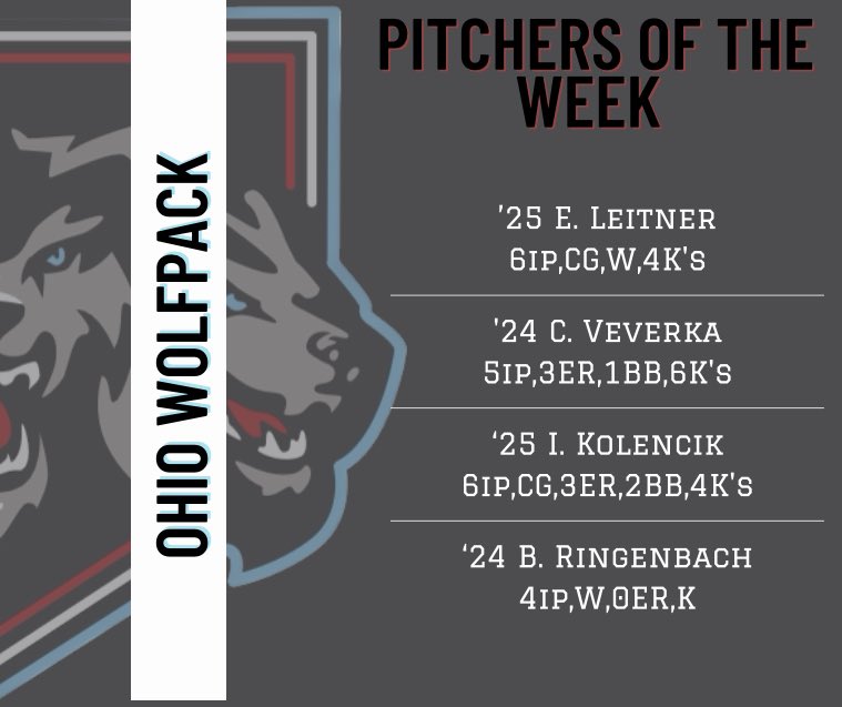 Ohio Wolfpack Baseball tweet media