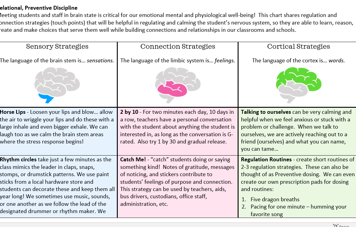 Discipline is about co-regulation through our procedures and routines! Accessing the cortex is the goal!
