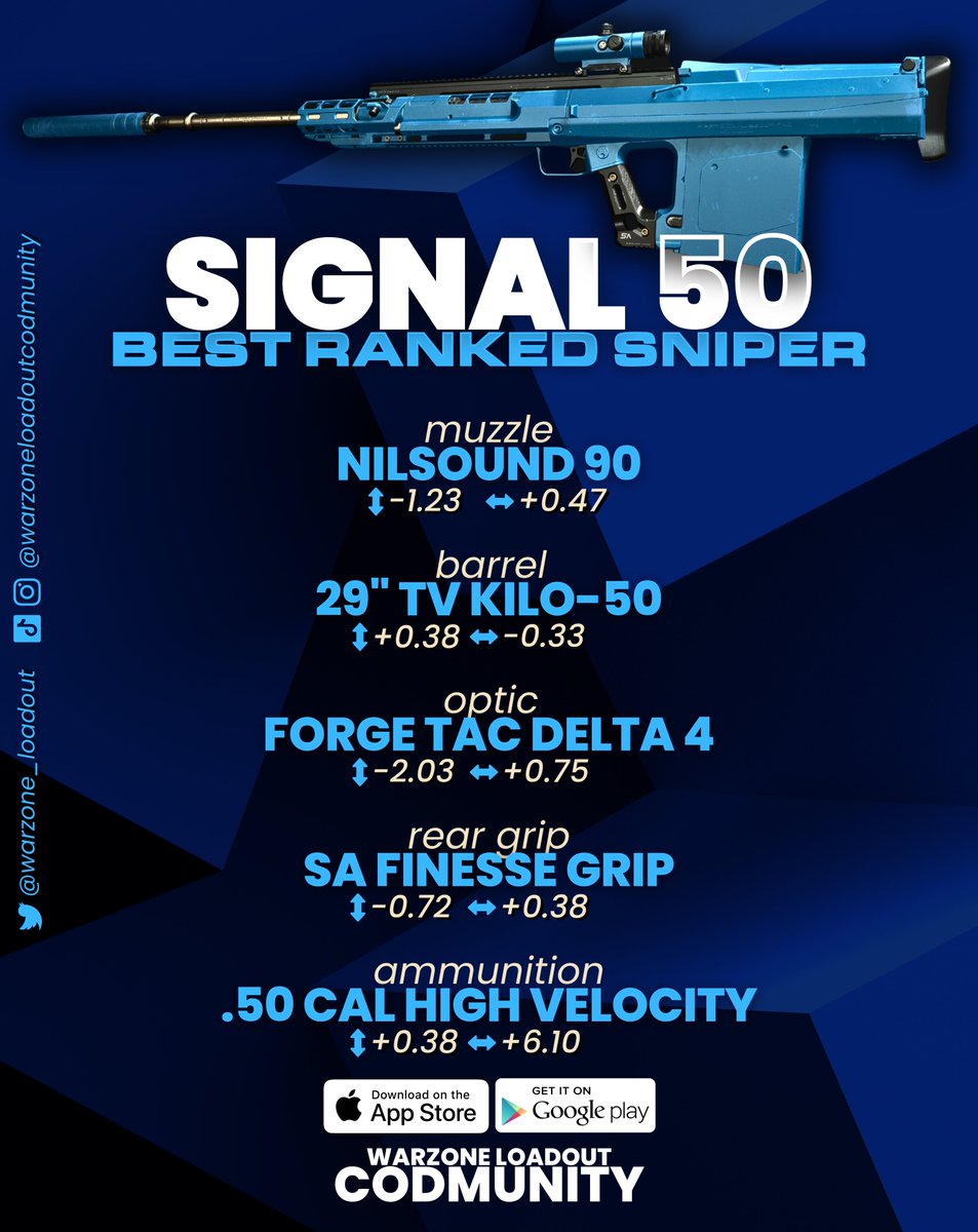 Best Signal 50 Warzone Loadout - Warzone Ranked Meta!