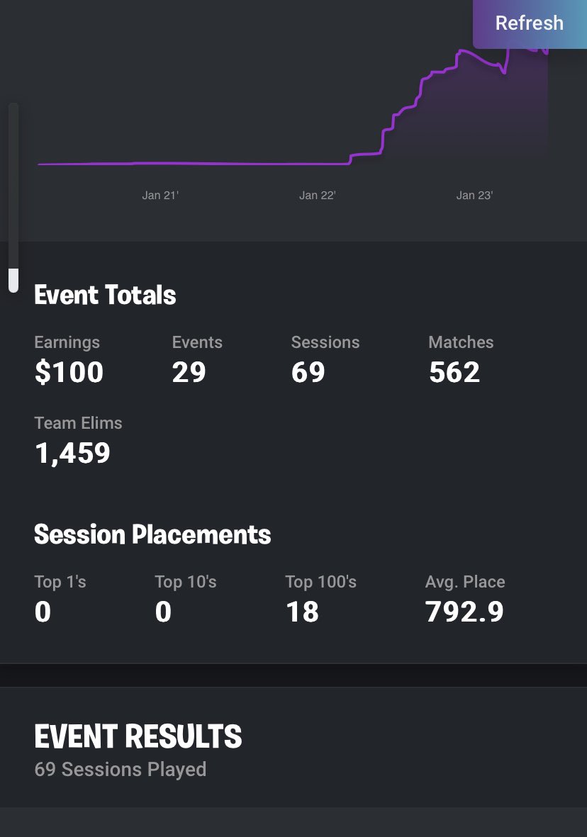 26 points but I still got my first earnings