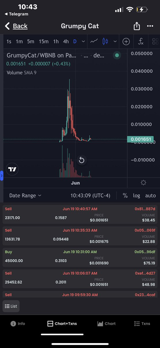 GrumpyGlobal's tweet photo. #HouseOfGrumpy #Crypto PLAY LAUNCHING TONIGHT! 🔥

*Anyone with over 50k @GRUMPYBNB tokens of #GrumpyCat #BSC will be whitelisted for the first 20 minutes!*

GRAB 50K TOKENS of GRUMPY CAT WHILE IT’S CHEAP: 0x5864E9CC8c09EC78F4f1cBFDcD36367Ff50278A3

AROUND $90 RIGHT NOW👀😉🐱#LFG https://t.co/xzR2upwpi1