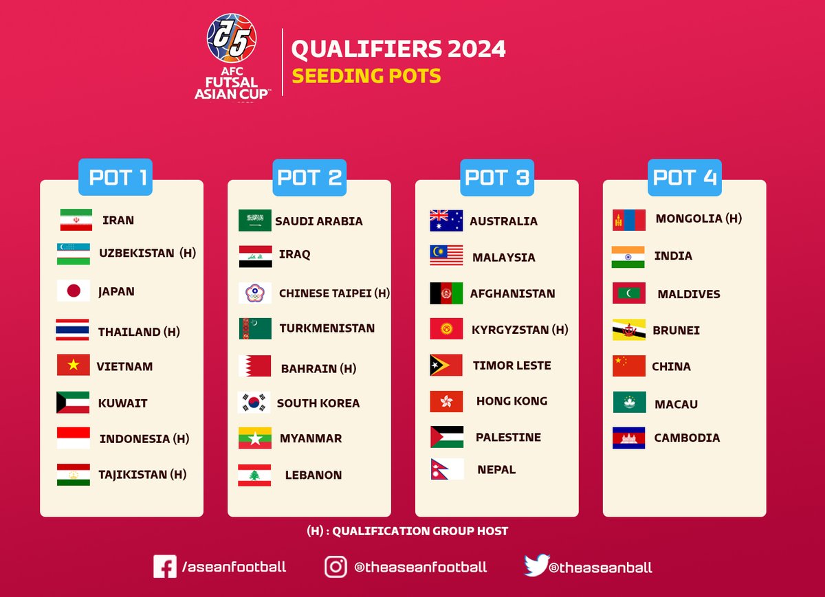 ASEAN FOOTBALL on Twitter "🔥AFC FUTSAL ASIAN CUP 2024 QUALIFIERS 🗓The