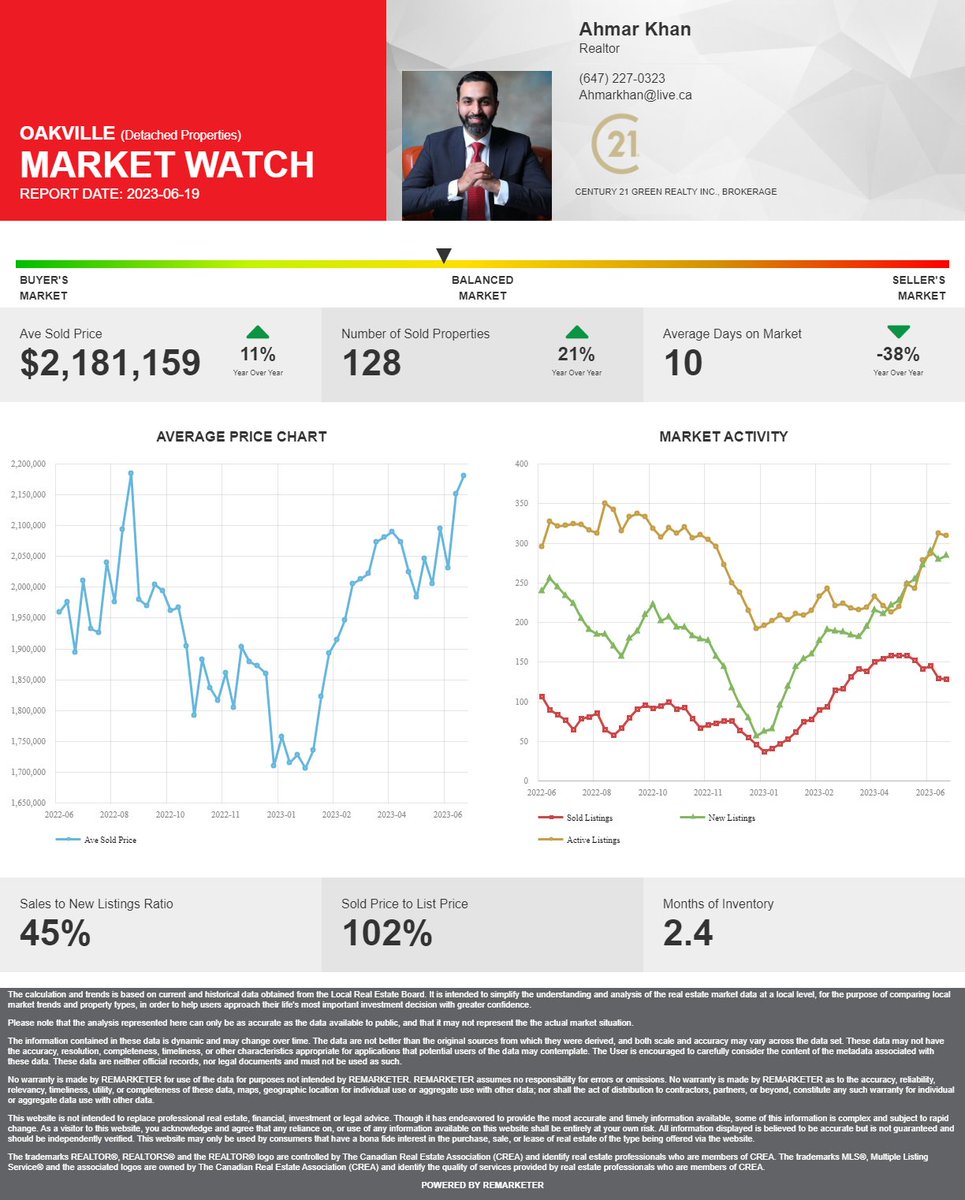 Weekly Sales Report: Oakville Detached Homes