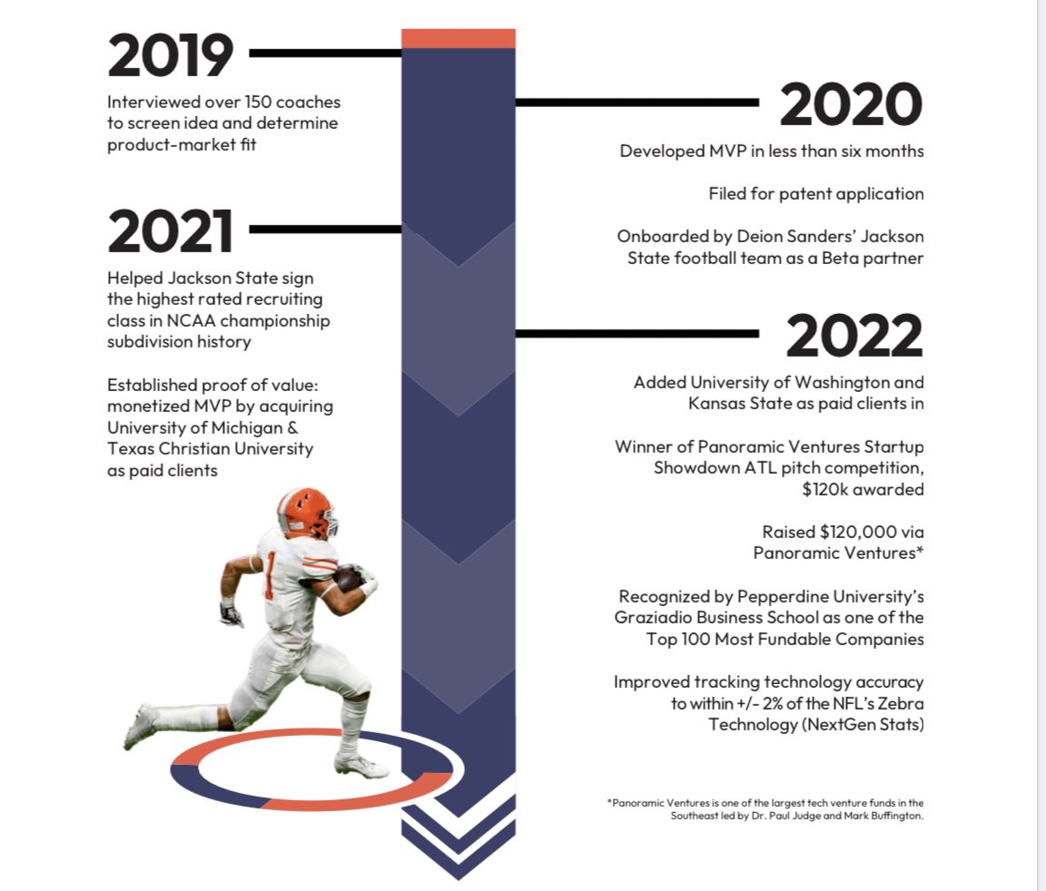 Exciting news on the horizon! Reel Analytics (<a href="/RAanalytics/">Reel Analytics</a>) has experienced incredible traction in our mission to modernize talent discovery in sports.

Sign up for our newsletter today and be the first to receive the exciting announcement.👇
🔗reel-analytics.net/subscribe/