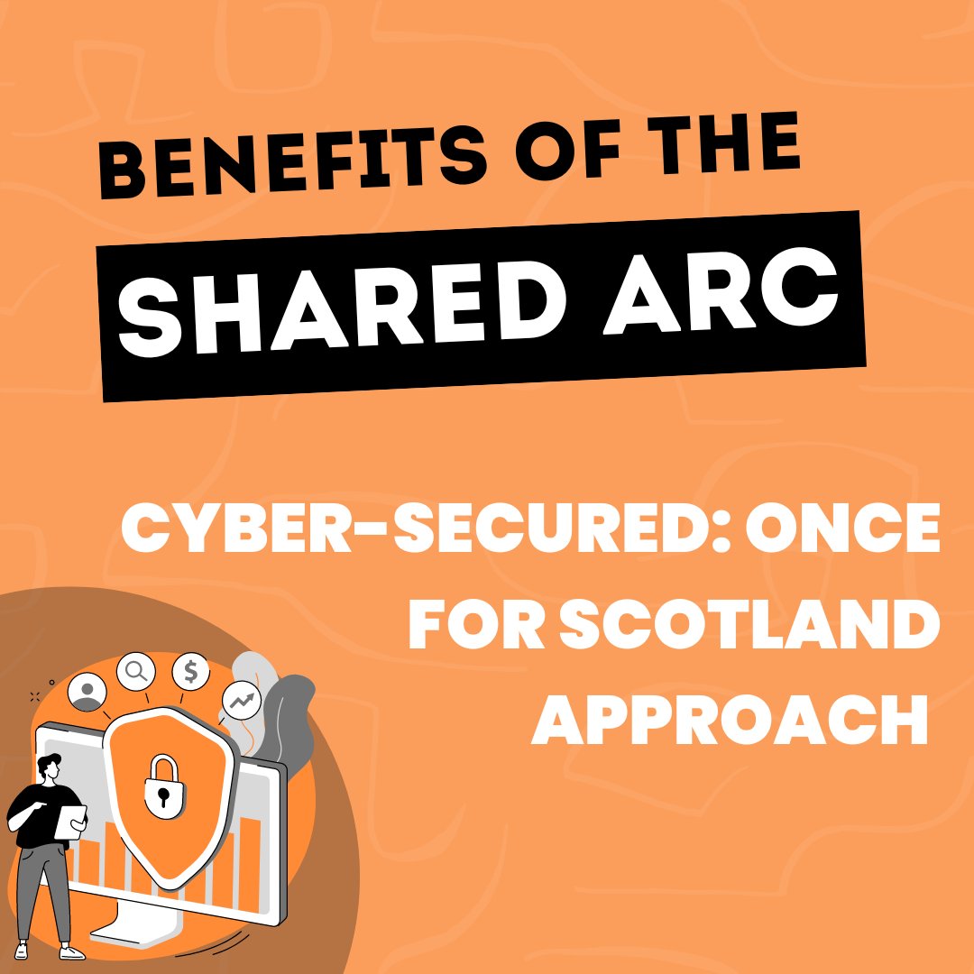 DigTelecareScot's tweet photo. With the Shared ARC Platform, guaranteeing a system that complies with regulations, is safe, and secure can be addressed once for all users 🔒 Reducing the need for support from internal departments. #DigitalTelecare #A2D #DigitalARC https://t.co/A8s8h6o5to