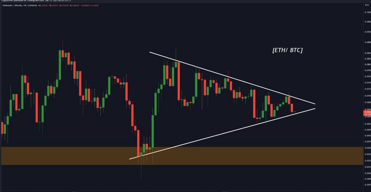 #BTC #Bitcoin BREAKOUT INBOUND? 👀😉🔥🐳🚨🤑✨🥳 #GrumpyCat #BSC IS READY FOR THE BULL RUN!💥 dexscreener.com/bsc/0xB469AbBf… #GrumpyCat #Meme #Memecoin #BNB #BSC #BSCGEM #100x #Meme #Safu #LFG #Bullish #Community #Crypto #Cryptocurrency #BullRun @elonmusk @cz_binance @AltcoinDailyio