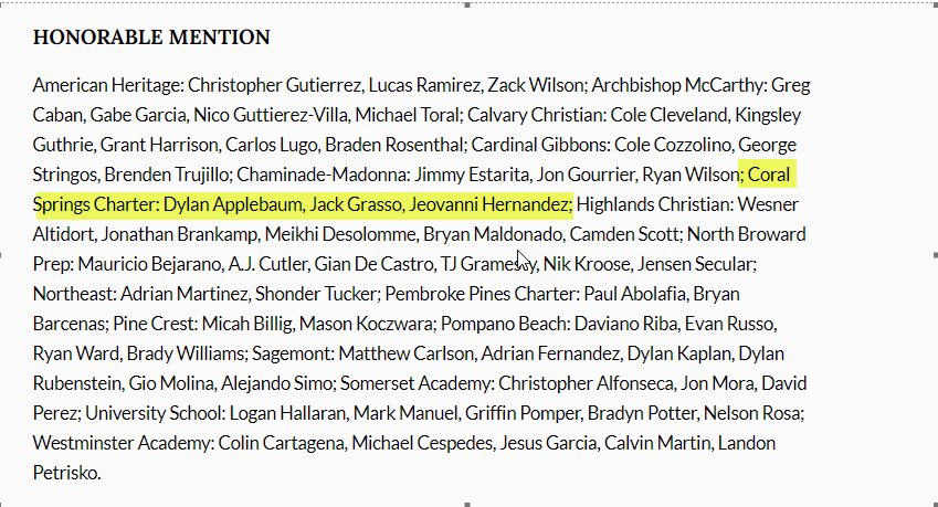 Dylan Applebaum (@dylan_applebaum) on Twitter photo Broward County - Sun Sentinel <a href="/SSHighSchools/">Sentinel HS Sports</a> Honorable Mention for Pitching.
Very exciting news for myself <a href="/dausten21/">David Austen</a>(2nd Team) <a href="/JackGrasso5/">Jack Grasso</a> and <a href="/jeohernandez25/">Jeo hernandez</a> for the honor.
Special thanks for <a href="/cscsbaseball/">Max Boling Varsity Baseball Coach</a> and <a href="/cscpanthers/">CSC Panther Athletics</a> for all of the support
Go Panthers! Broward County - Sun Sentinel <a href="/SSHighSchools/">Sentinel HS Sports</a> Honorable Mention for Pitching.
Very exciting news for myself <a href="/dausten21/">David Austen</a>(2nd Team) <a href="/JackGrasso5/">Jack Grasso</a> and <a href="/jeohernandez25/">Jeo hernandez</a> for the honor.
Special thanks for <a href="/cscsbaseball/">Max Boling Varsity Baseball Coach</a> and <a href="/cscpanthers/">CSC Panther Athletics</a> for all of the support
Go Panthers!