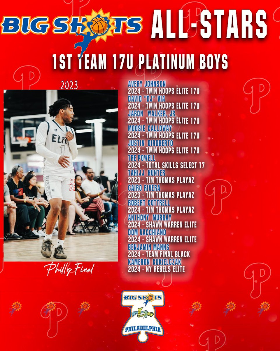 #BIGSHOTS #PhillyFinal 

⭐️1st Team 1️⃣7️⃣U Platinum ALL STARS

🏆 Twin Hoops Elite 17U

#GameChanger MVP: Jamal Chrisp 2024

▪️ Ethan Benne of LA Elit3 Basketball led division at 20.3 ppg