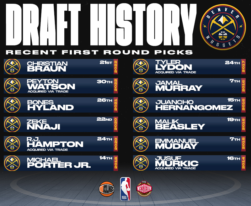 Most Recent 1st Round Picks for the Denver Nuggets ** Traded Players mentioned means team did not acquire another first round pick that year** #NBADraft | #MileHighBasketball