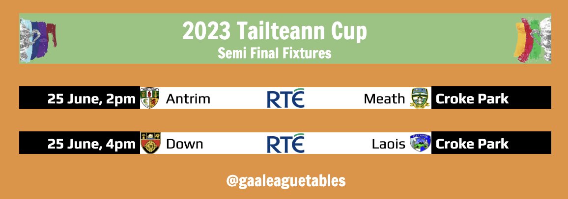 Tailteann Cup
Semi Final Fixtures

Antrim v Meath
Down v Laois

🏟️ Croke Park
📺RTE

#TailteannCup #GaaLeagueTables