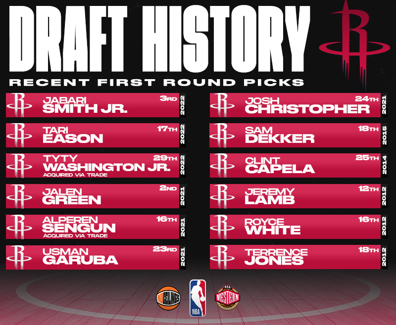 Most Recent 1st Round Picks for the Houston Rockets ** Traded Players mentioned means team did not acquire another first round pick that year** #NBADraft | #Rockets