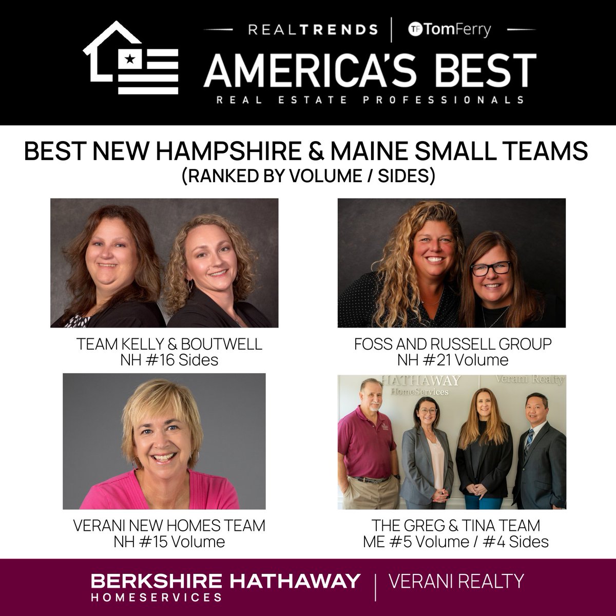 CocoEarlyRE's tweet photo. Please join us in congratulating the exceptional agents within our company who have been named to Real Trend's/Tom Ferry's America's Best Real Estate Professionals list. This list recognizes and honors the top 1.5% of 1.6 million real estate professionals in the U.S.! ✨ https://t.co/PmcG6ISdTQ