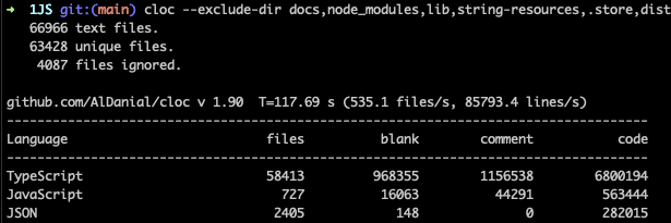 jcreamer898's tweet photo. Our #javascript #monorepo, "#1JS", at Microsoft  constains ~2,000 packages between our two main workspaces, and ~11million lines of #typescript. 

In spite of that, we have ~1hr PR, 2hr CI, and 2.5min yarn install times. We try to apply "sublinear #scale" to everything. #AMA
