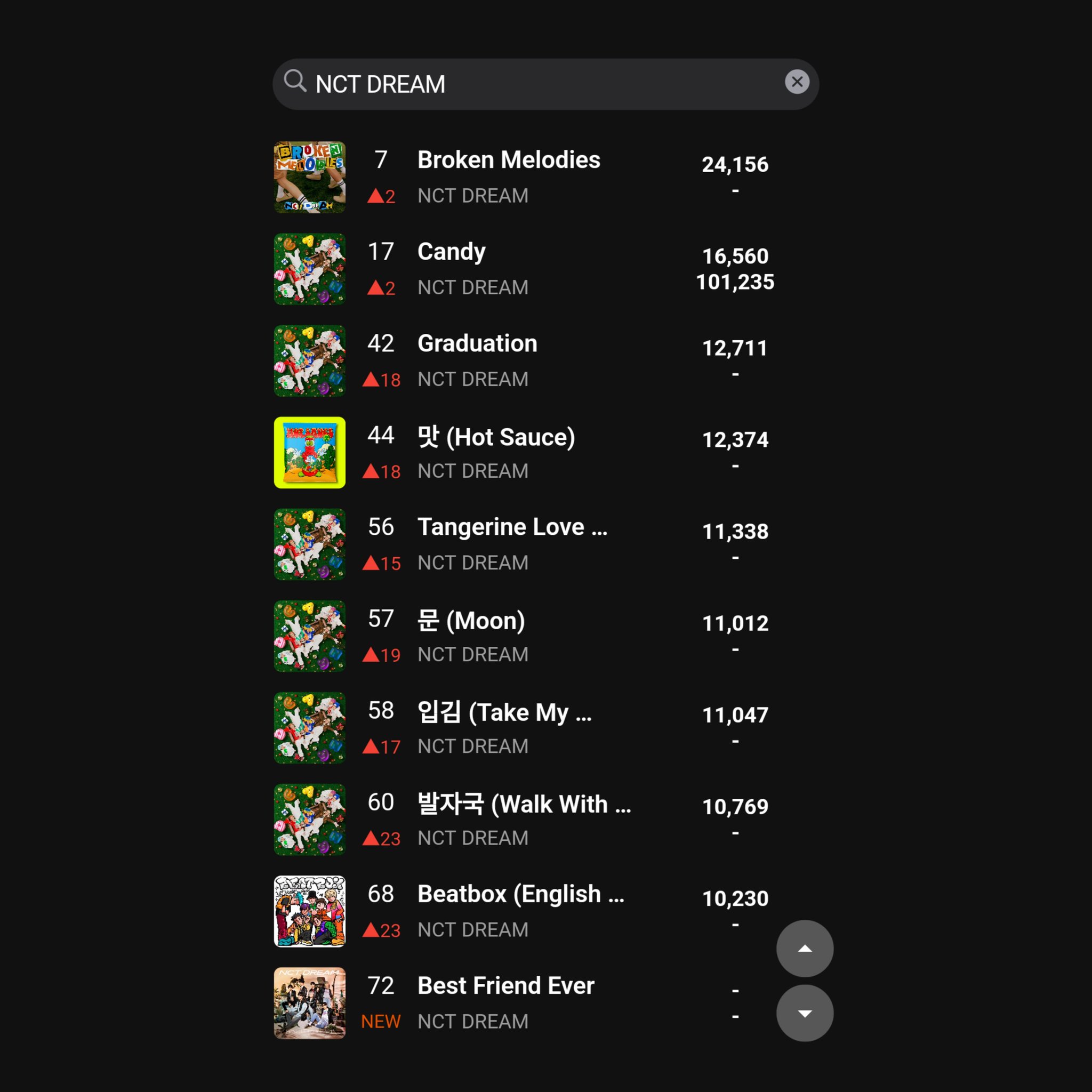 NCT DREAM Charts on Twitter ".NCTsmtown_DREAM on MelOn TOP100 at 12AM