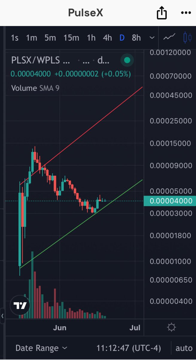 Your daily “when in doubt, zoom out” 

#PLSX 💪🏽🚀