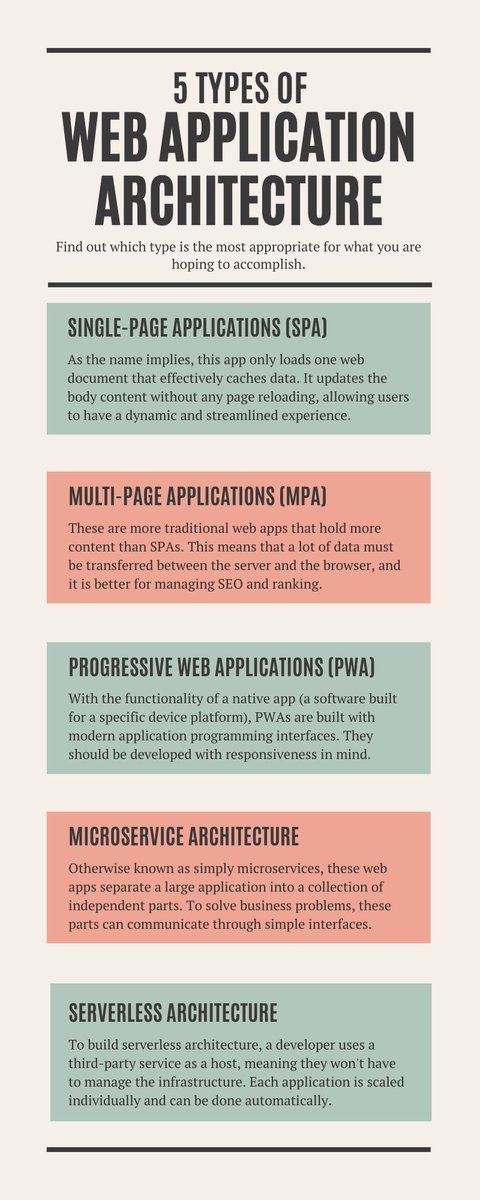 #Infographic: Here are the 5 types 5 #webapplications you must know! 

#serverless #javascript #cloudcomputing #python #iot #datascience #programming #aws #devops #server #tech #PWA #developer