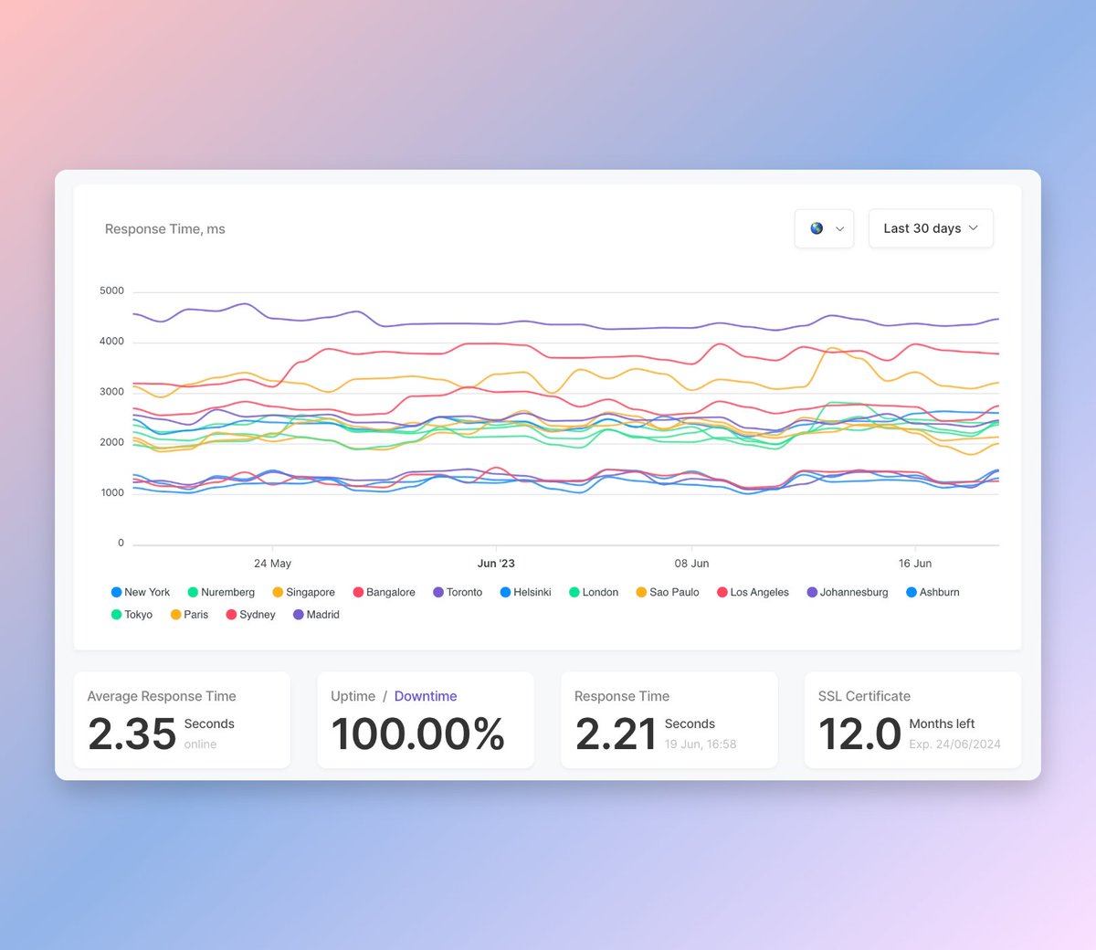 designmodo tweet media