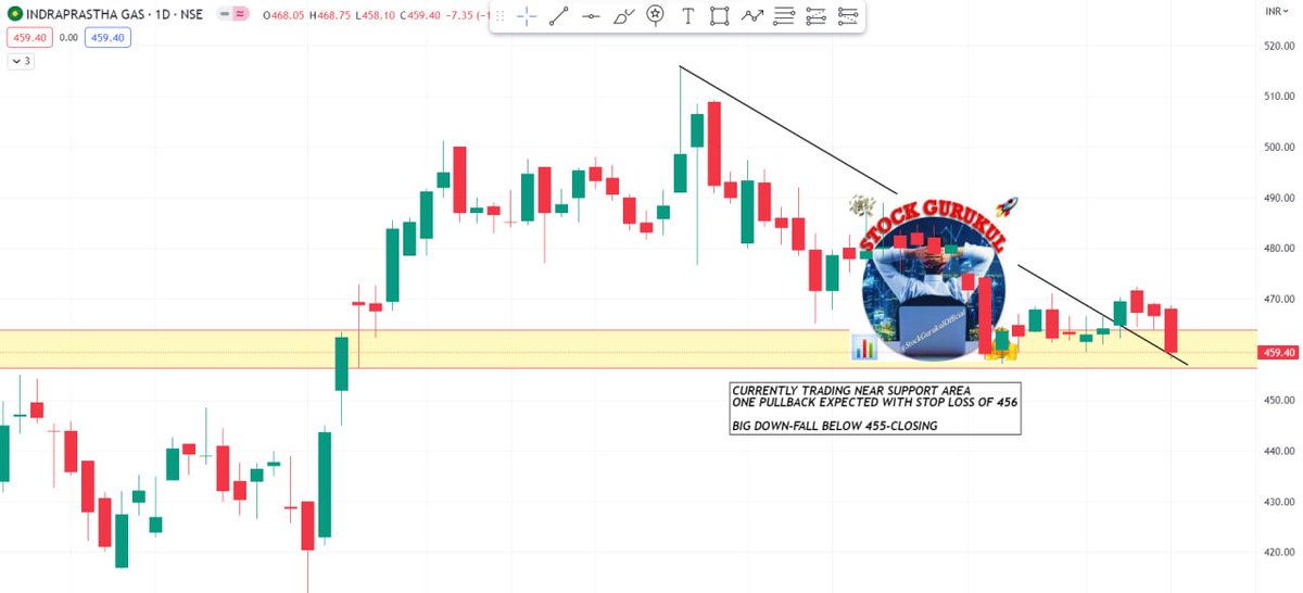 NAME: #IGL CMP 459 SUPPORT AREA 459-455 BEARISH IF BREAK SUPPORT IF RESPECT SUPPORT THEN NEXT LEVEL TO WATCH 464-468-471+🎯 Follow4More Telegram📷t.me/StockGurukulOf… #Nifty #banknifty #stockmarket #StocksToBuy #OptionsTrading #Optionselling #investing #forex #ZEEBUSINESS