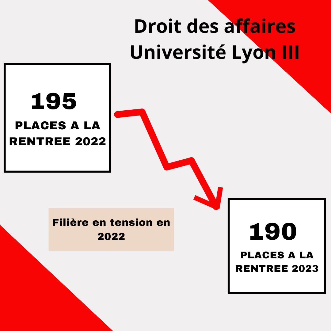 vitemonmaster's tweet photo. 🔴Mon Master - Droit  

➡️Master Droit des affaires - Université Lyon III  

➡️Encore un exemple dans cette filière en tension https://t.co/1TWO5Vm62M