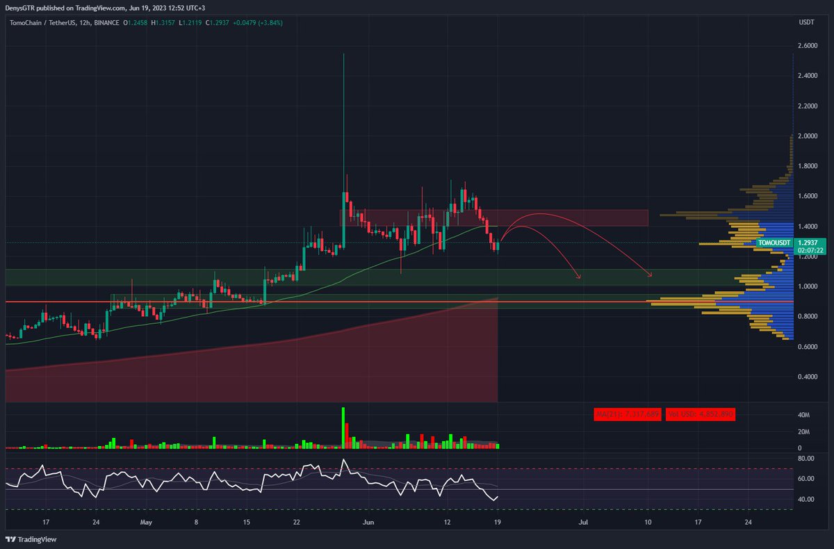 Tradium Crypto tweet media