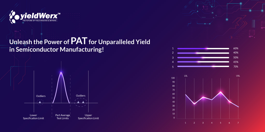 yieldWerx's tweet image. Unlock the key to #ZeroDefects in the #semiconductorIndustry with #PartAverageTesting (PAT) from yieldWerx. Boost quality, cut returns, build brand. Ascend together.💼🚀

Schedule a Demo:👉lnkd.in/d3D59-Aw
Visit at👉lnkd.in/dpfzRZFS
#yieldWerx #PAT #QualityAssurance