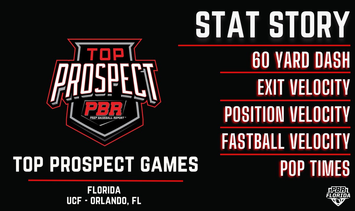 Top Prospect Games: Statistical Analysis

Stat leaders for the 7 statistical categories charted as well as complete statistics on every player in attendance at the Top Prospect Games in Orlando.
 
🔗 &gt;&gt; loom.ly/z1-rvaA