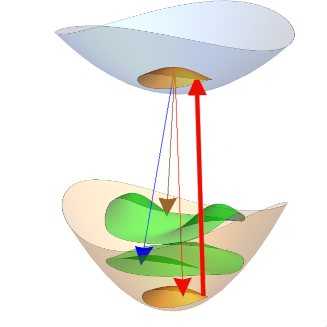 QPD_Lab (@qpd_lab) on Twitter photo Proud to share our recent paper on laser-coolable zwitterions functionalized by optical cycling centers published in <a href="/JPhysChem/">The Journal of Physical Chemistry</a> ! doi.org/10.1021/acs.jp… <a href="/FireflyQuantum/">Firefly Quantum Chemistry Software</a> Proud to share our recent paper on laser-coolable zwitterions functionalized by optical cycling centers published in <a href="/JPhysChem/">The Journal of Physical Chemistry</a> ! doi.org/10.1021/acs.jp… <a href="/FireflyQuantum/">Firefly Quantum Chemistry Software</a>