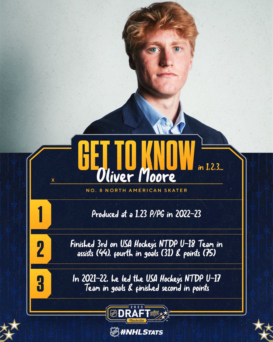 Oliver Moore is a forward with <a href="/USAHockeyNTDP/">USA Hockey’s NTDP</a>.

Moore is a multi-sport athlete who grew up playing basketball, soccer &amp; hockey. He will be attending the Univ. of Minnesota in the fall after going to <a href="/GopherHockey/">Minnesota Men’s Hockey</a> games as a kid to cheer on his home state team. #NHLDraft