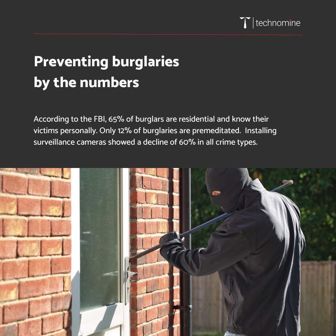 According to the reports published by ADT, installing surveillance cameras showed a decline of 60% in all crime types.

#BurglaryPrevention #BurglarPrevention #BurglarAlarms #Vandalism #VandalismSupport